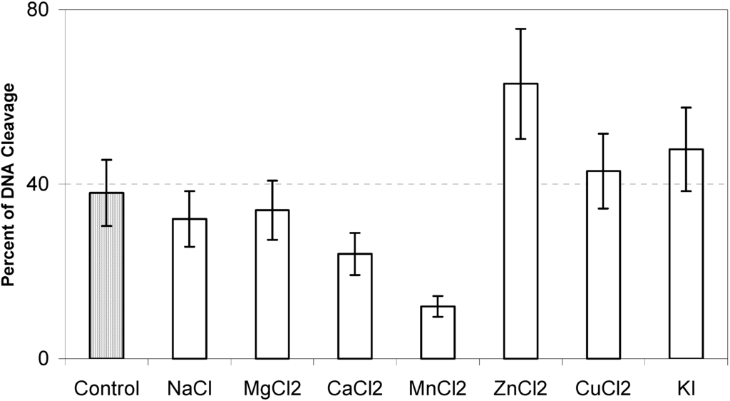 Ijms 03 00937 g003 1024