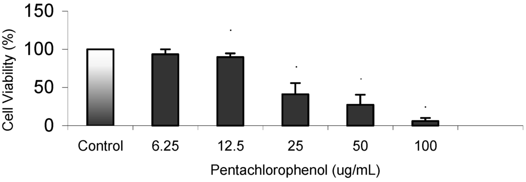 Ijms 03 00992 g001 1024