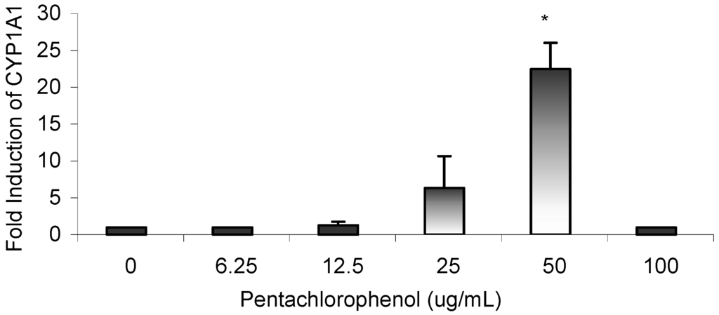 Ijms 03 00992 g002 1024