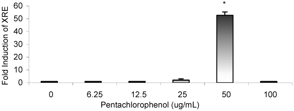 Ijms 03 00992 g003 1024