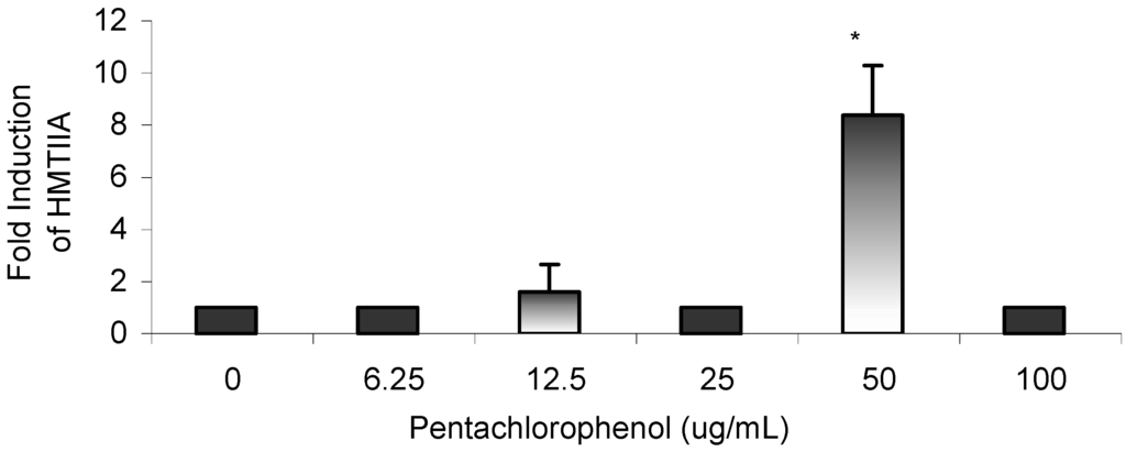 Ijms 03 00992 g004 1024