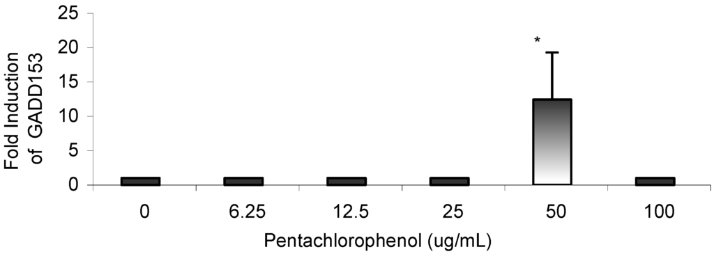 Ijms 03 00992 g006 1024