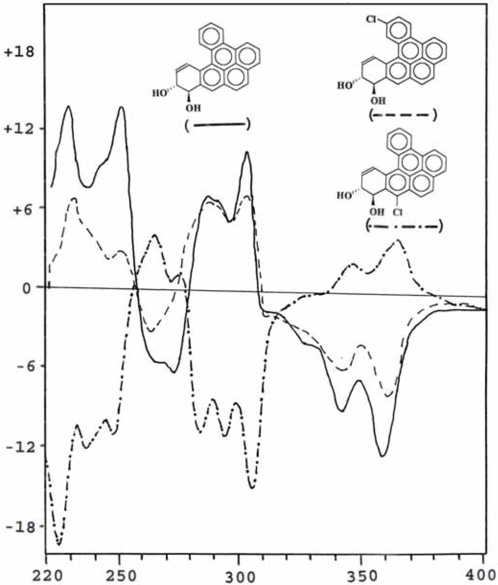 Ijms 03 01008 g002 1024