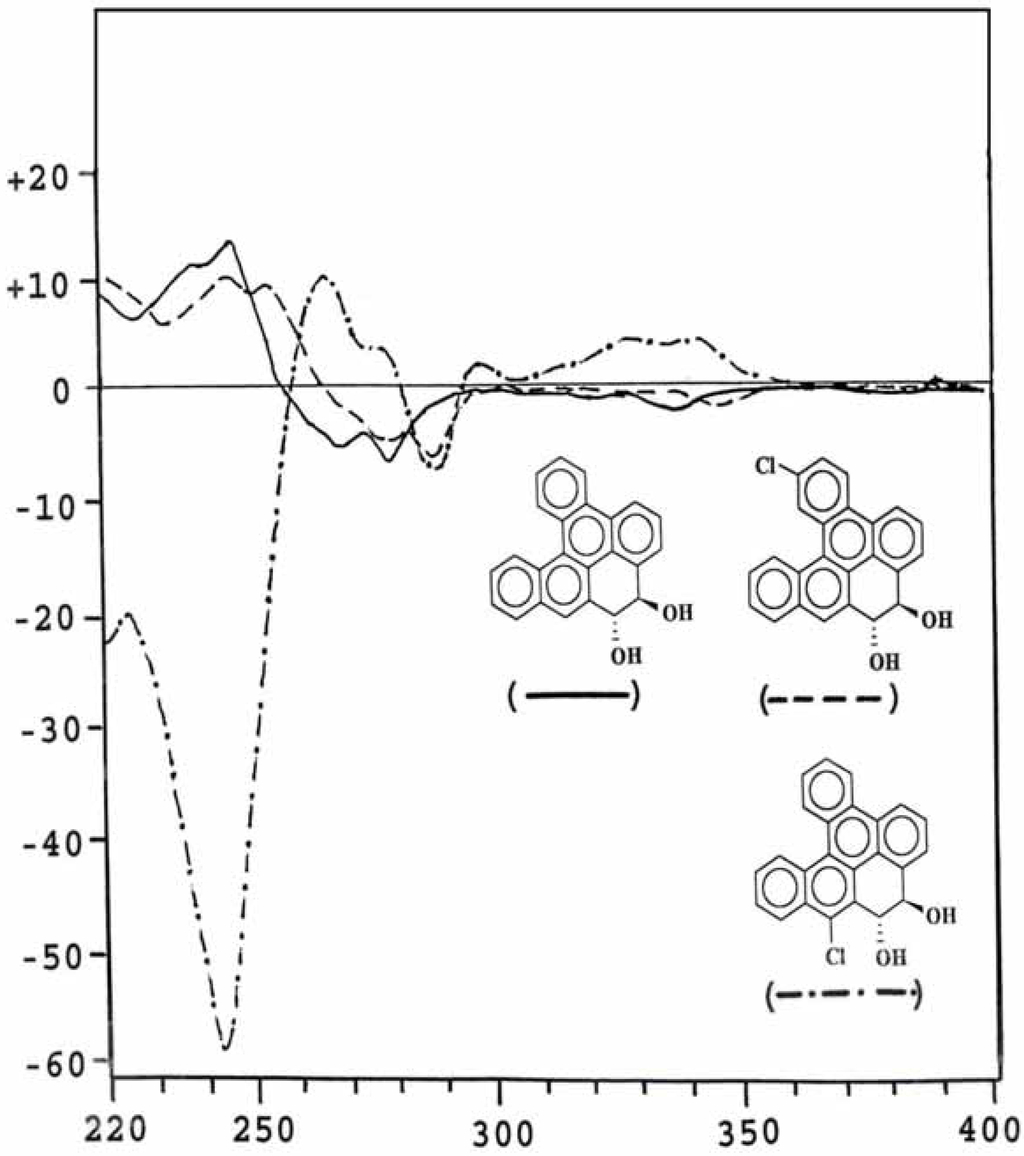 Ijms 03 01008 g003 1024
