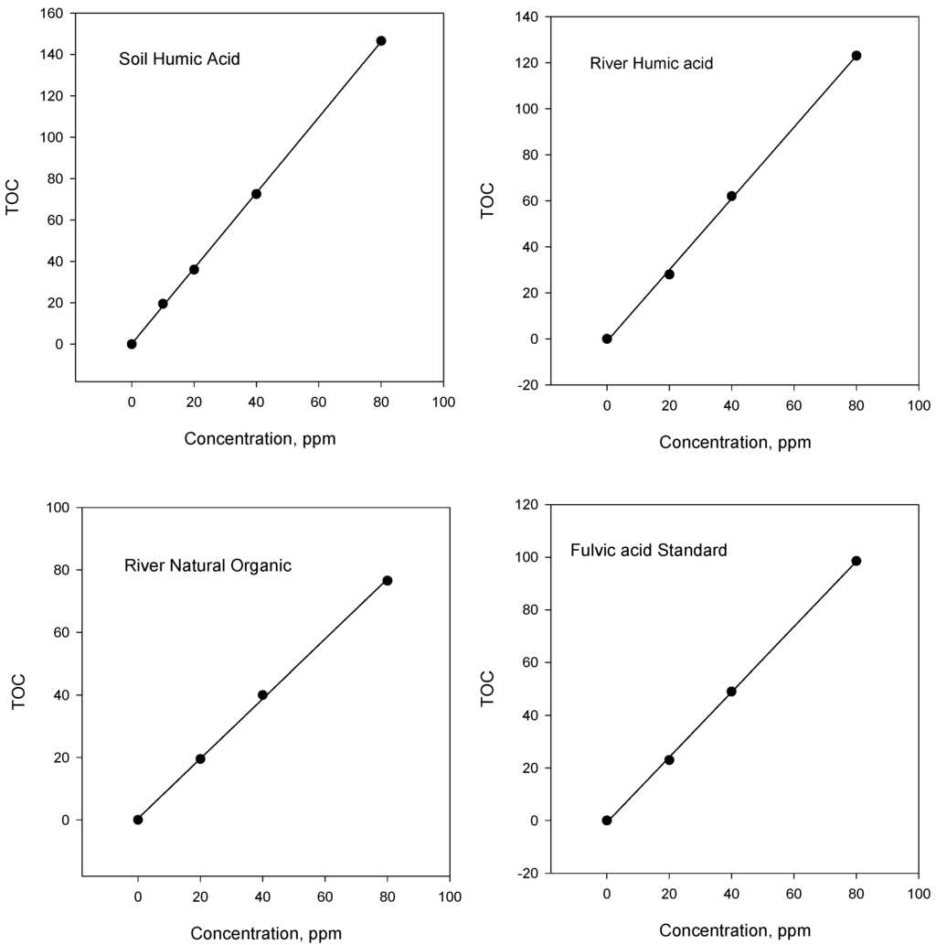 Ijms 03 01048 g002 1024