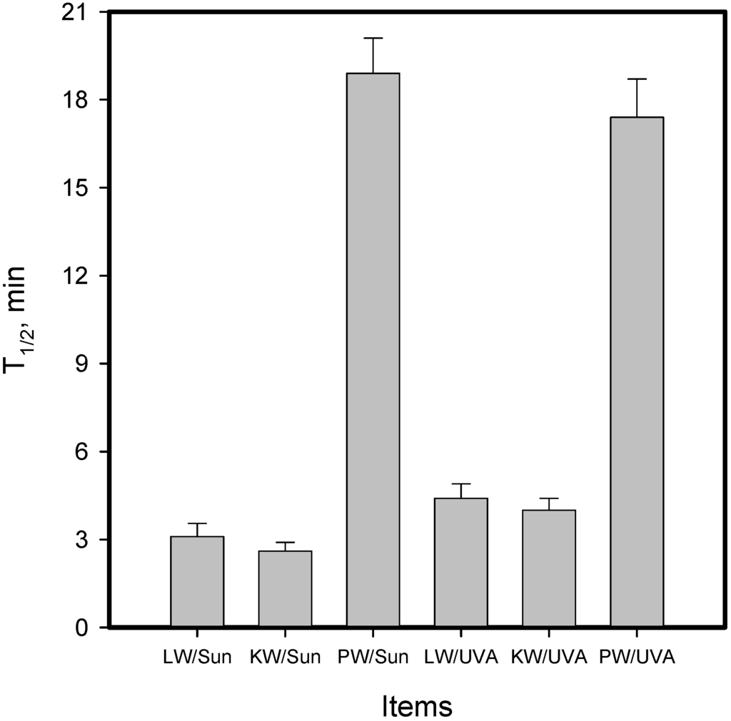 Ijms 03 01048 g003 1024