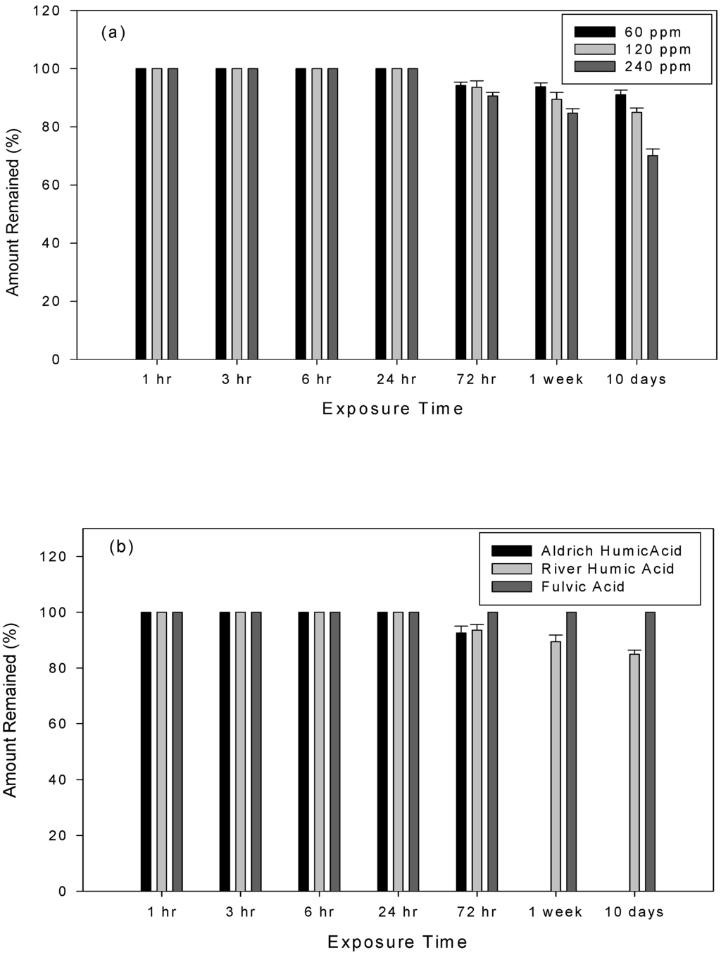 Ijms 03 01048 g004 1024