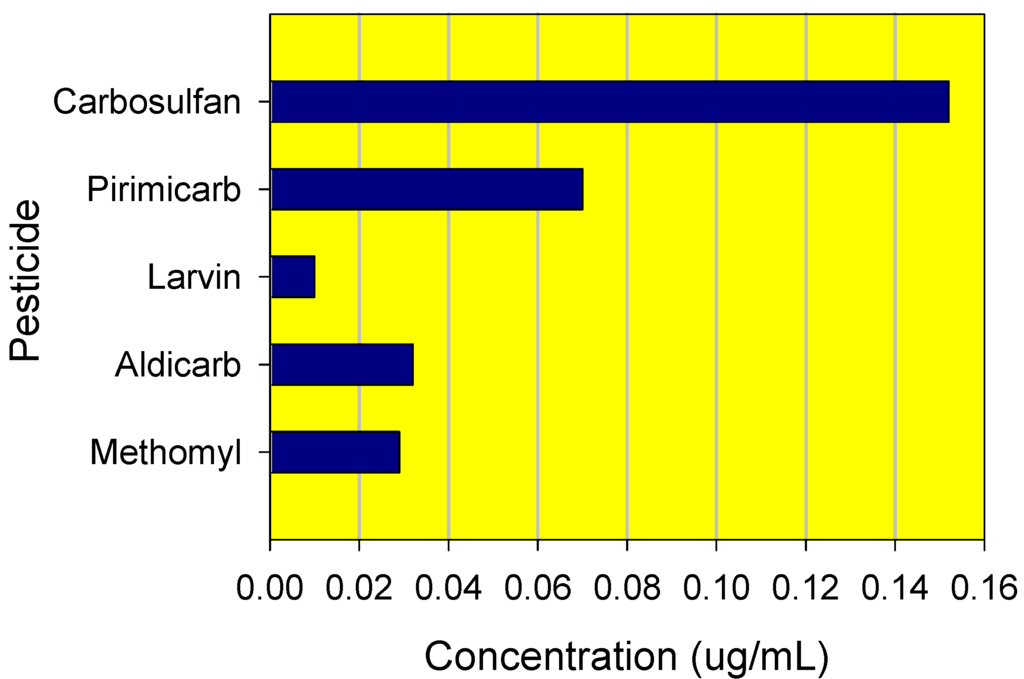 Ijms 03 01082 g002 1024
