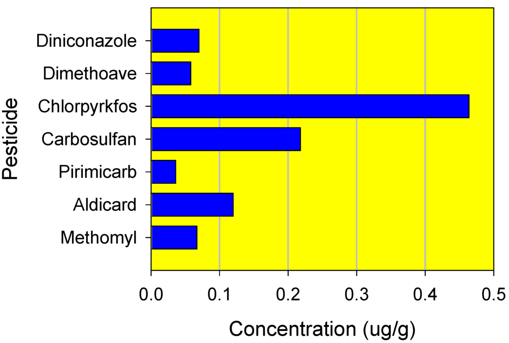Ijms 03 01082 g003 1024