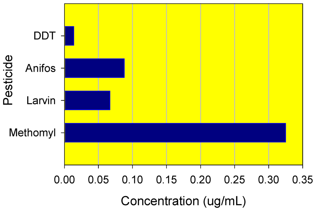 Ijms 03 01082 g005 1024