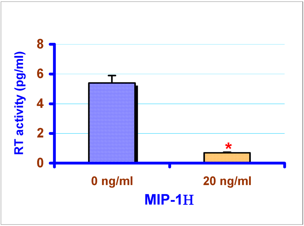 Ijms 03 01177 g004 1024