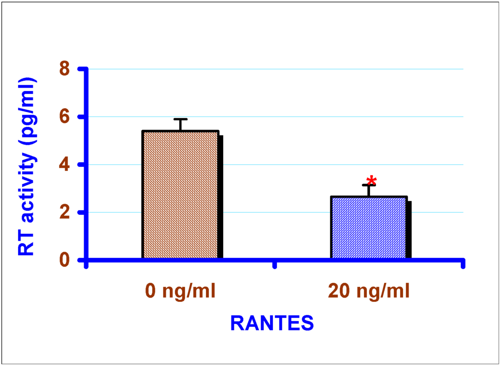Ijms 03 01177 g005 1024