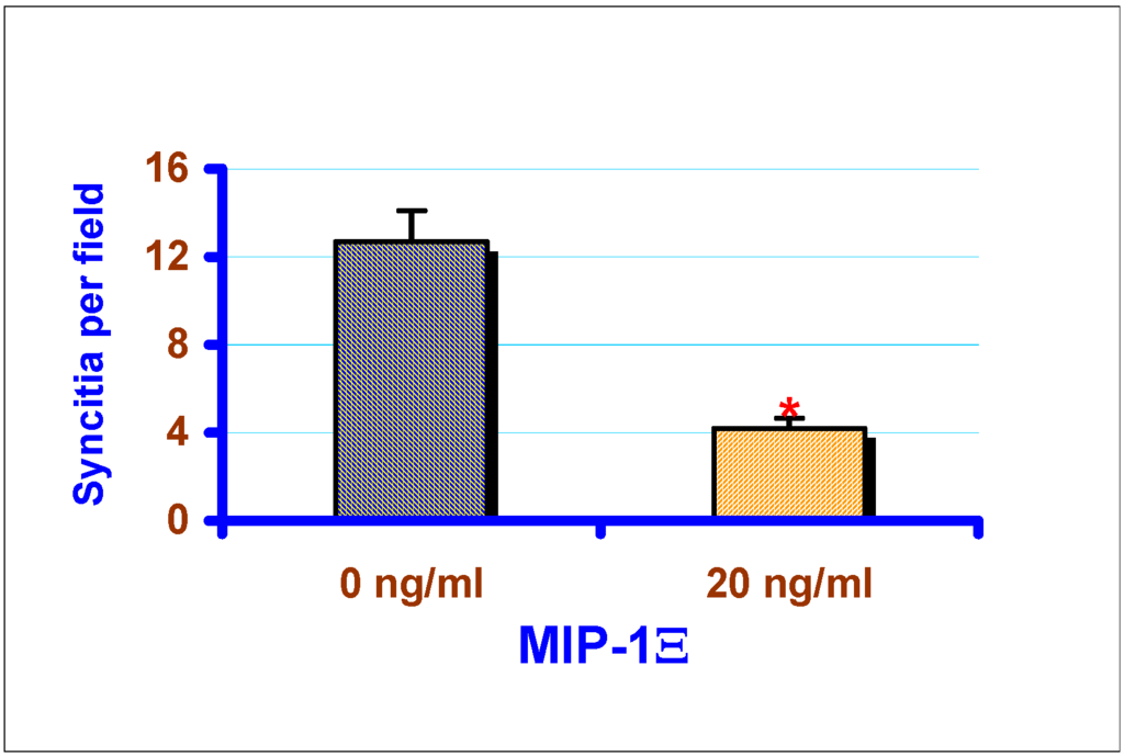 Ijms 03 01177 g006 1024