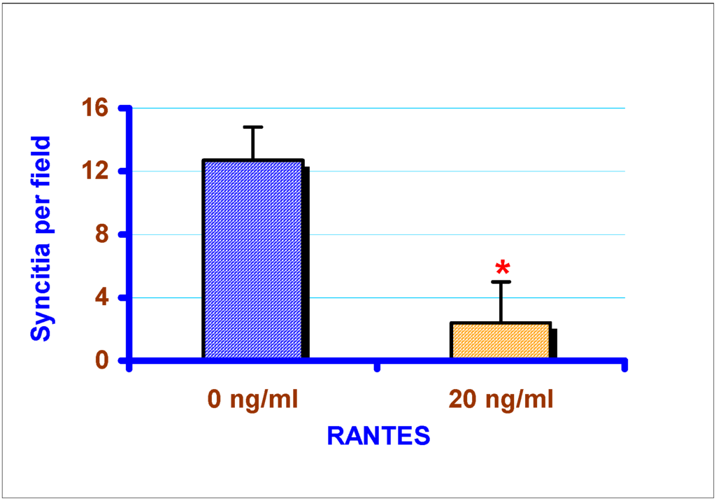 Ijms 03 01177 g007 1024
