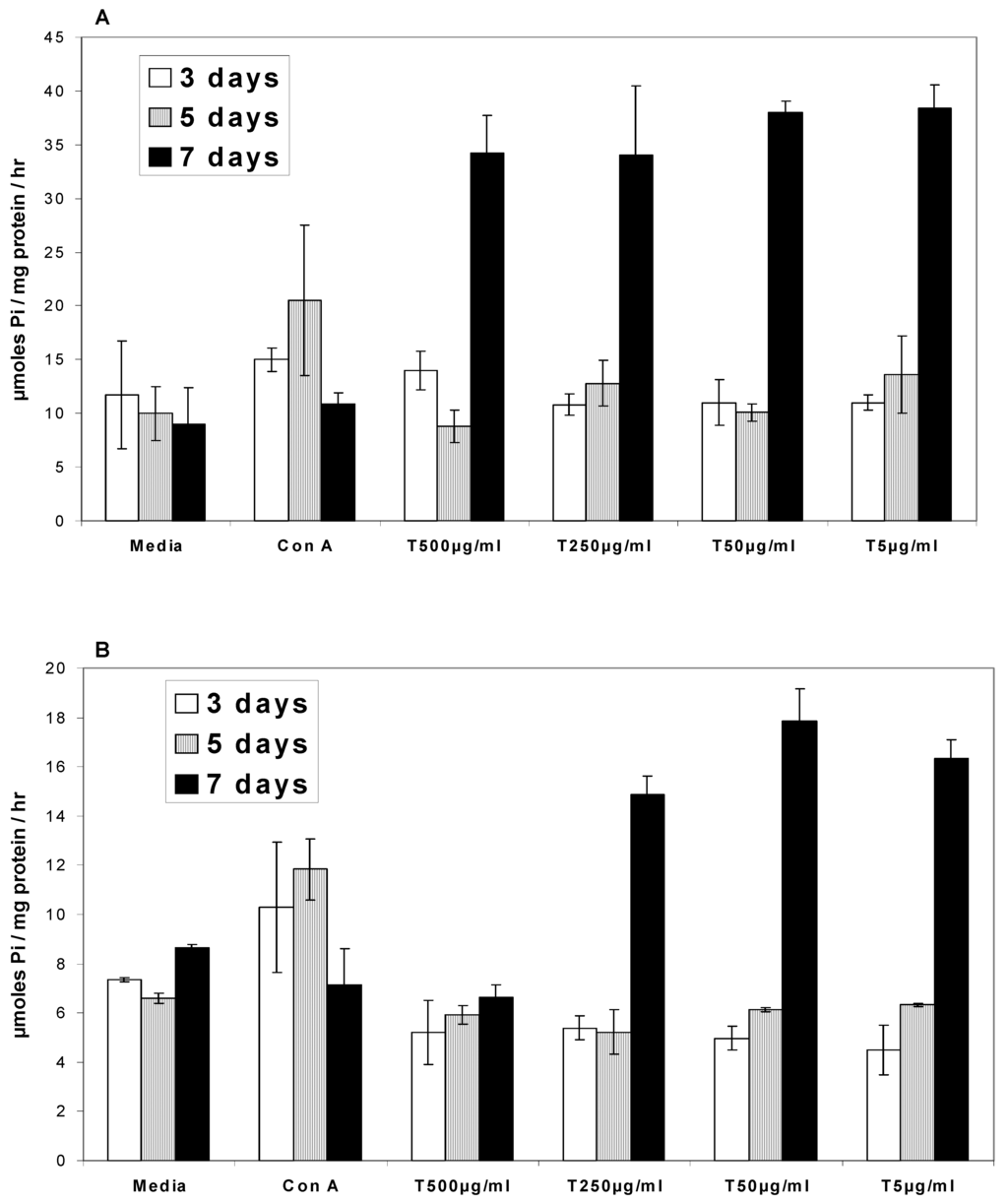 Ijms 04 00034 g001 1024