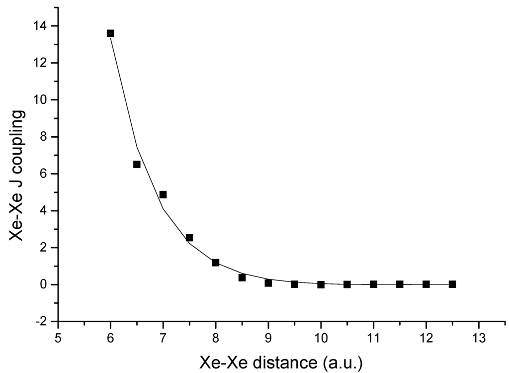 Ijms 04 00064 g001 1024