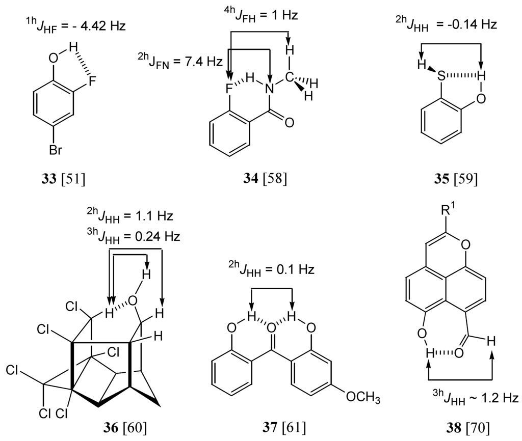 Ijms 04 00064 g003 1024