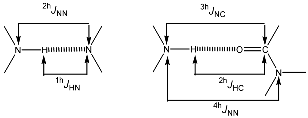 Ijms 04 00064 g004 1024