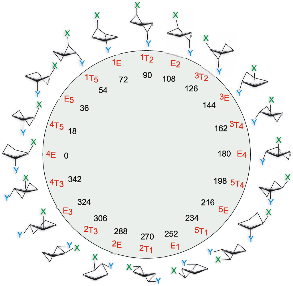 Ijms 04 00107 g001 1024