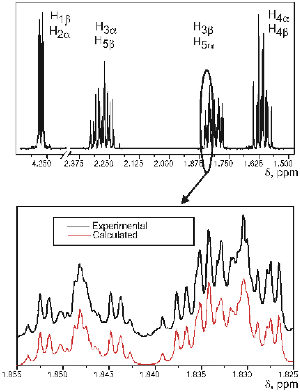 Ijms 04 00107 g002 1024