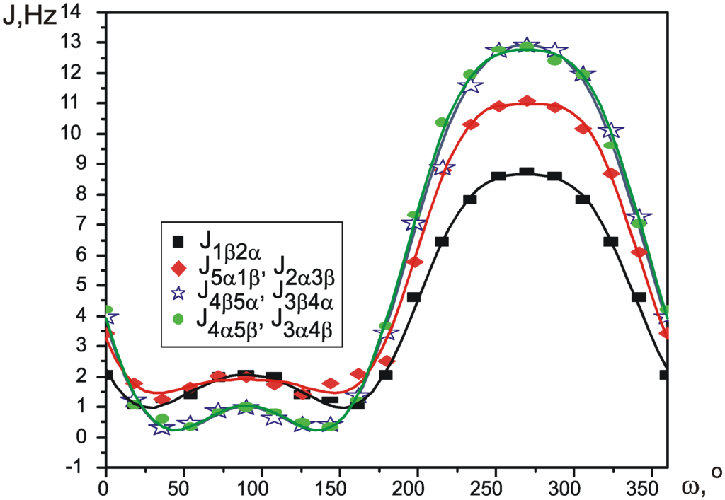Ijms 04 00107 g004 1024