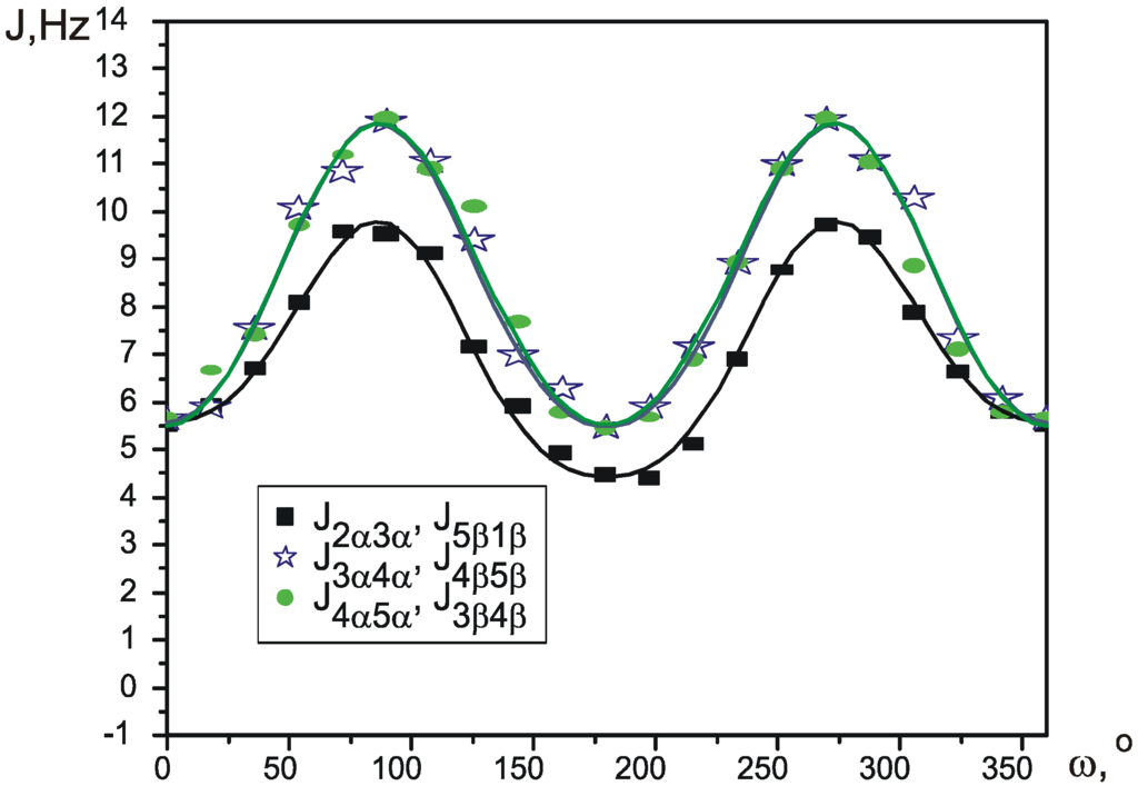 Ijms 04 00107 g005 1024