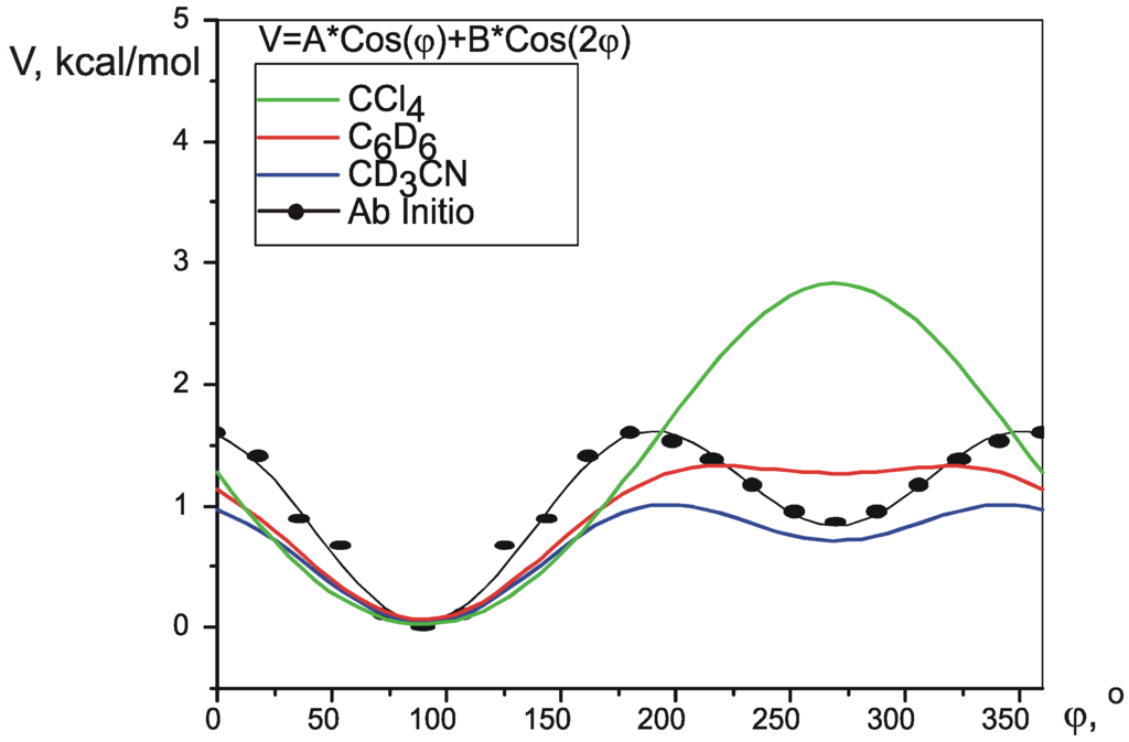 Ijms 04 00107 g006 1024