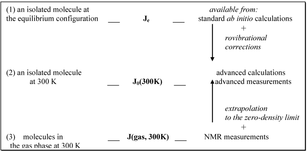 Ijms 04 00135 g001 1024