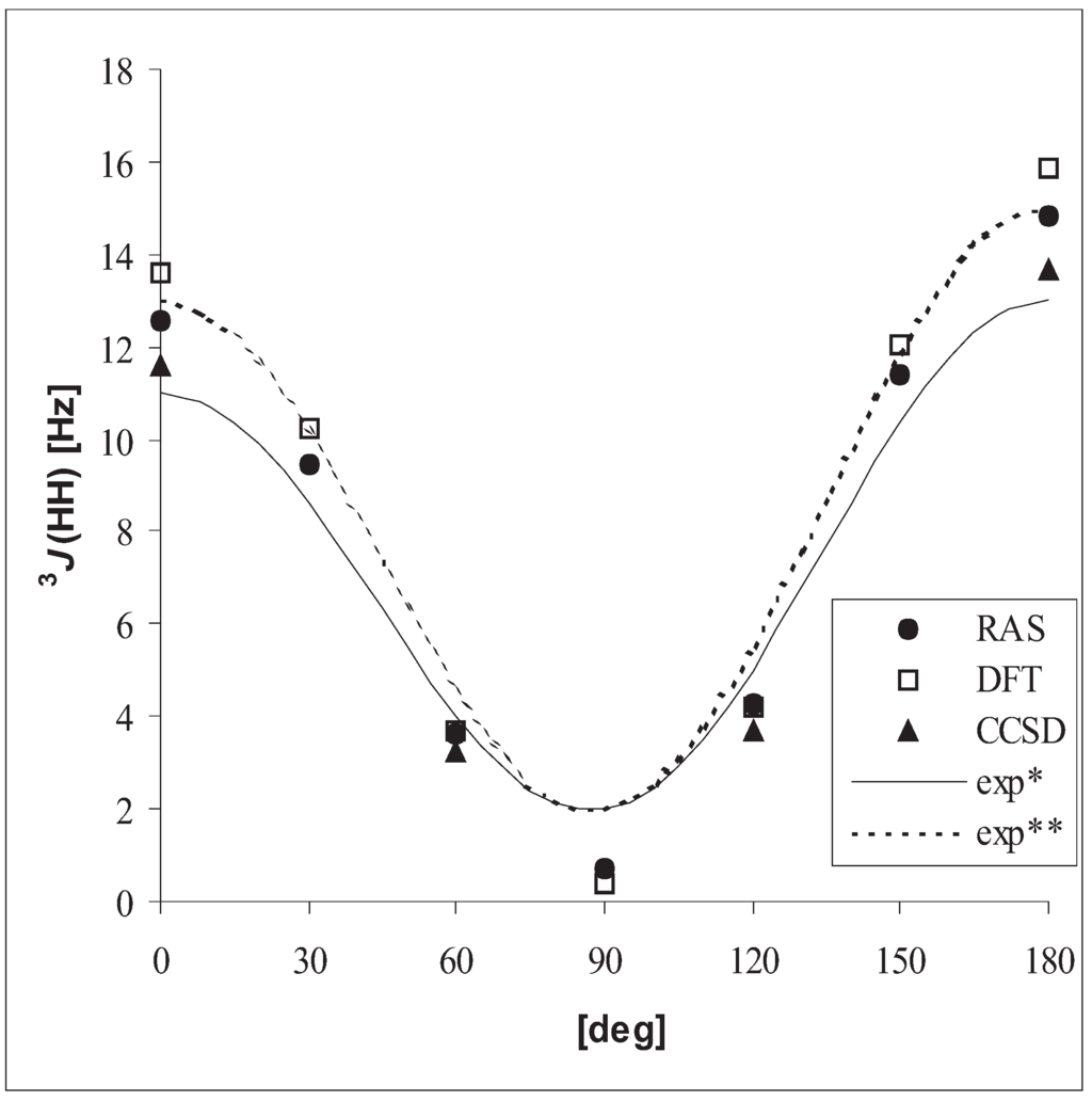 Ijms 04 00143 g001 1024