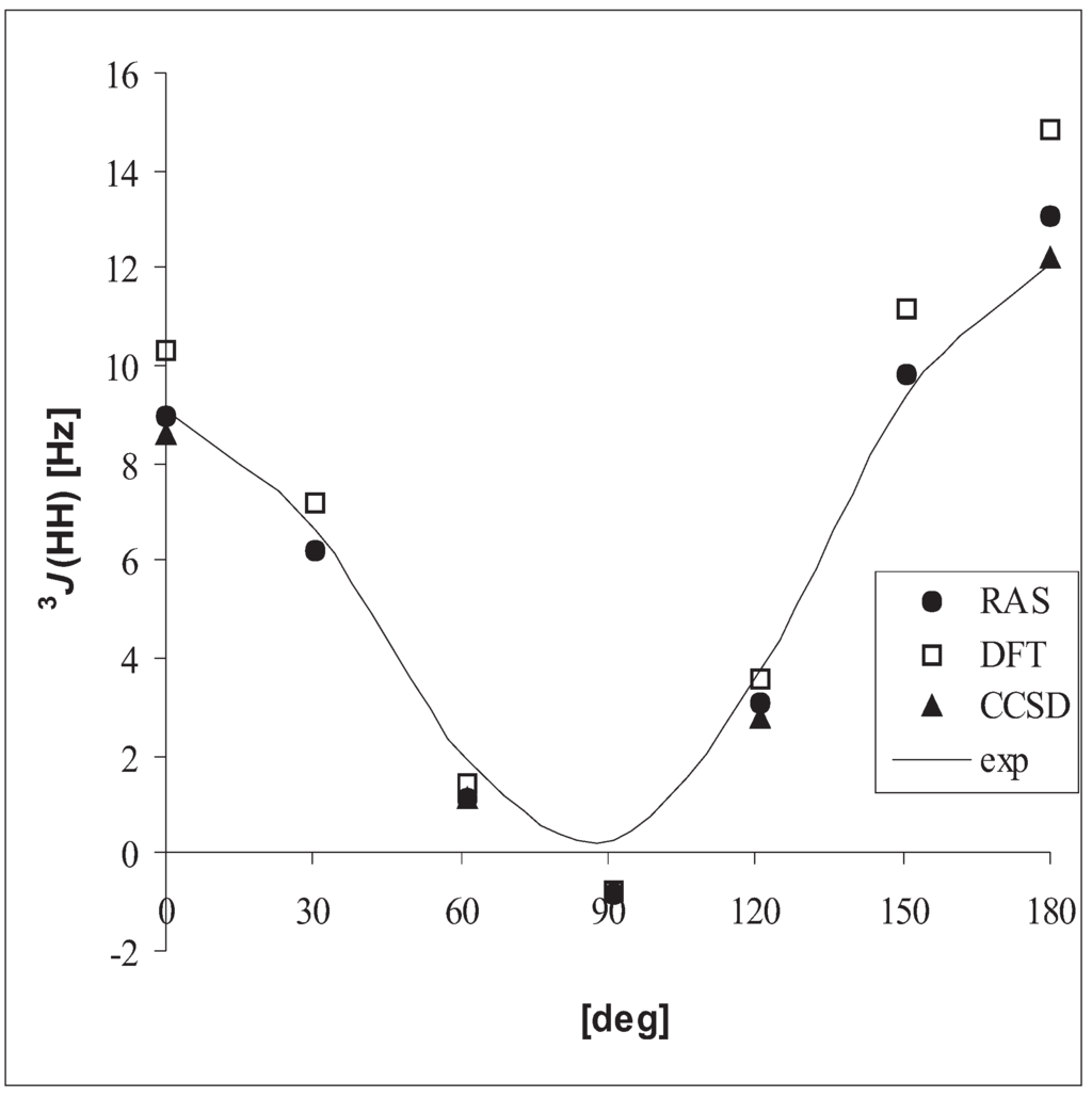 Ijms 04 00143 g003 1024