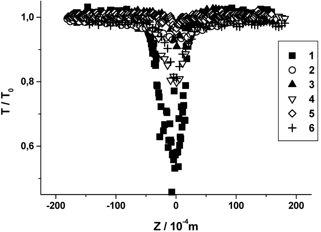 Ijms 04 00291 g001 1024