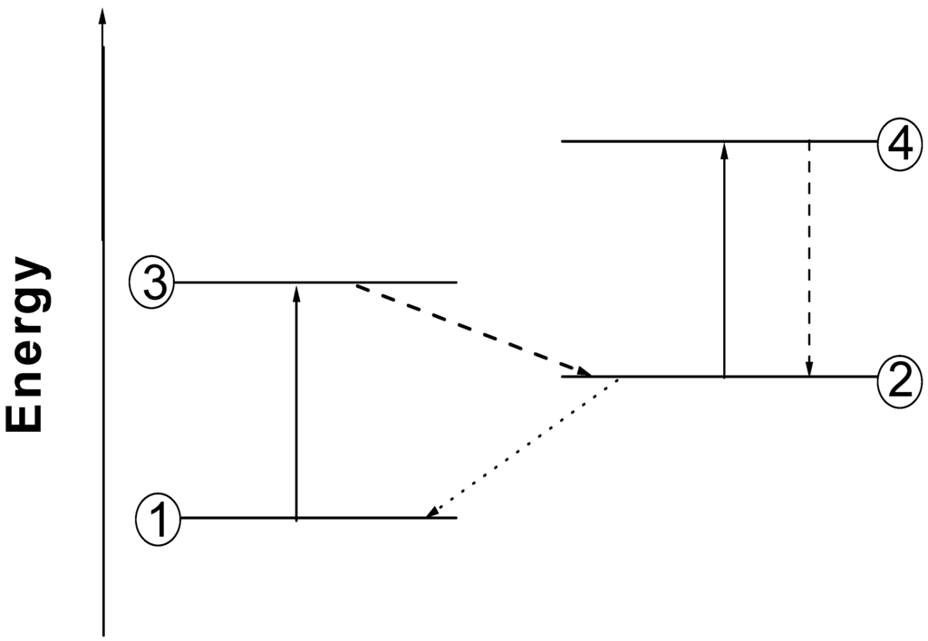 Ijms 04 00291 g002 1024