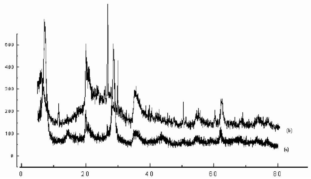 Ijms 04 00312 g001 1024