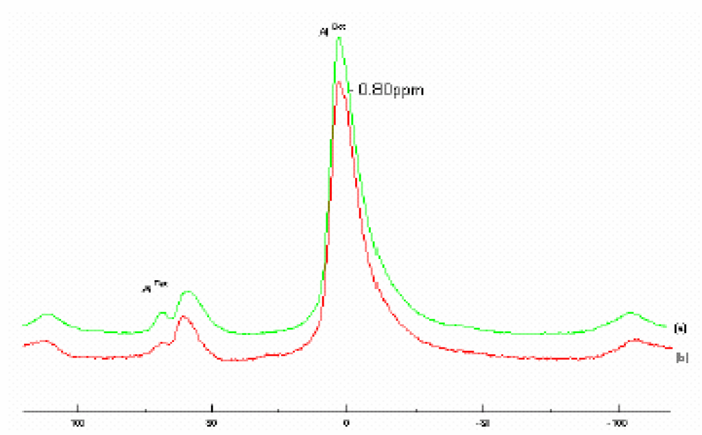 Ijms 04 00312 g003 1024