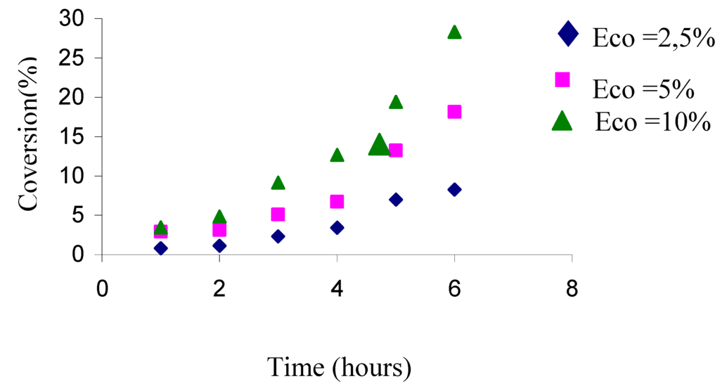 Ijms 04 00312 g005 1024