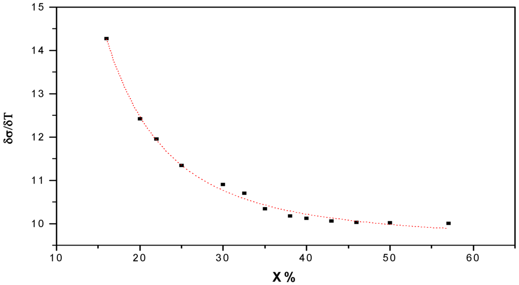 Ijms 04 00326 g002 1024