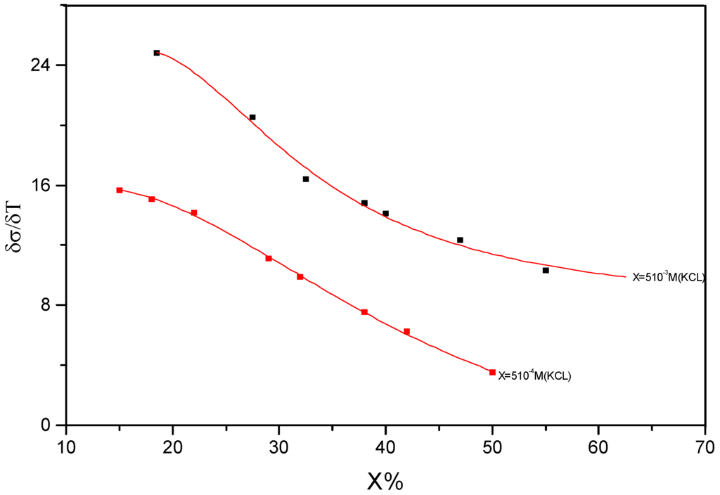 Ijms 04 00326 g003 1024