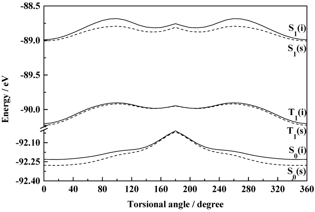 Ijms 04 00335 g006 1024