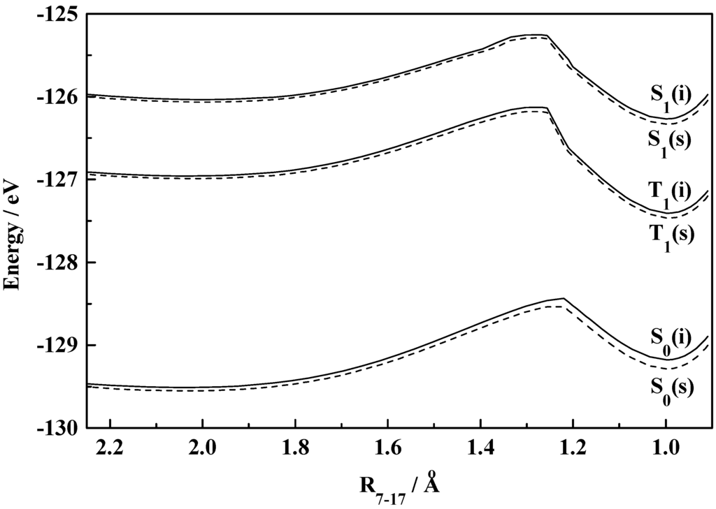 Ijms 04 00335 g008 1024