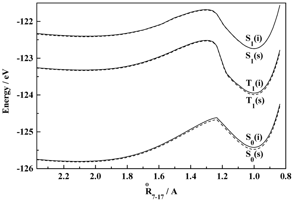 Ijms 04 00335 g009 1024