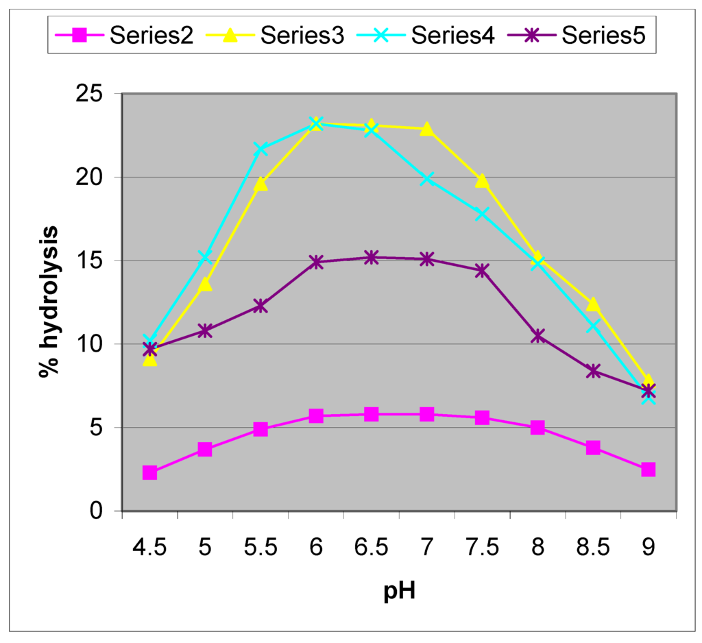 Ijms 04 00362 g001 1024