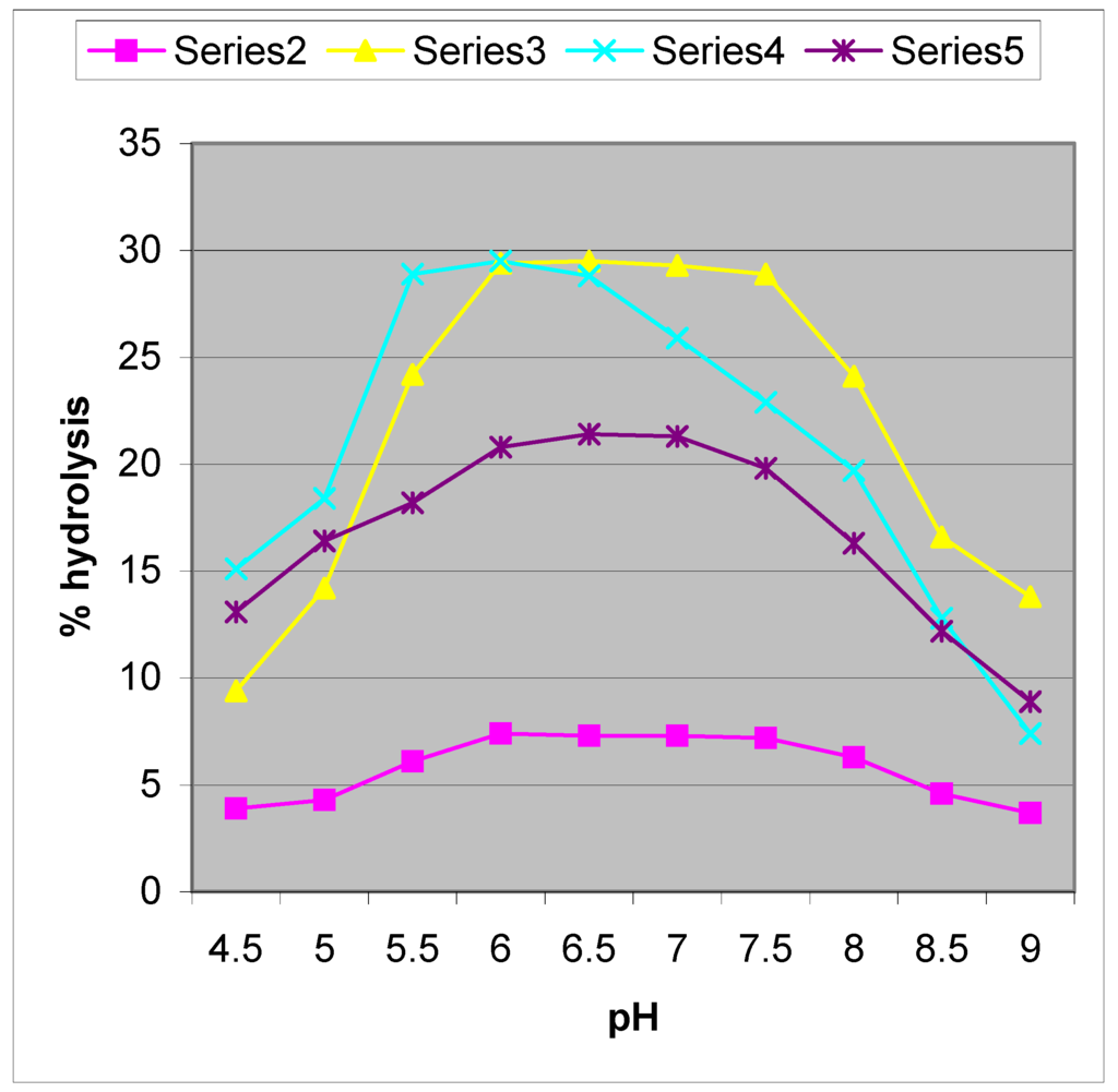 Ijms 04 00362 g002 1024