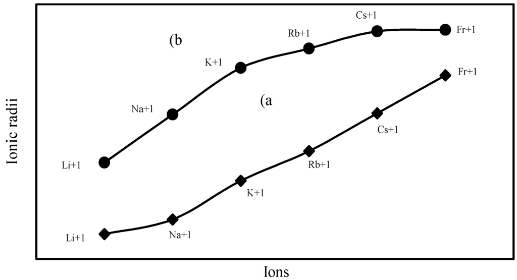 Ijms 04 00379 g001 1024