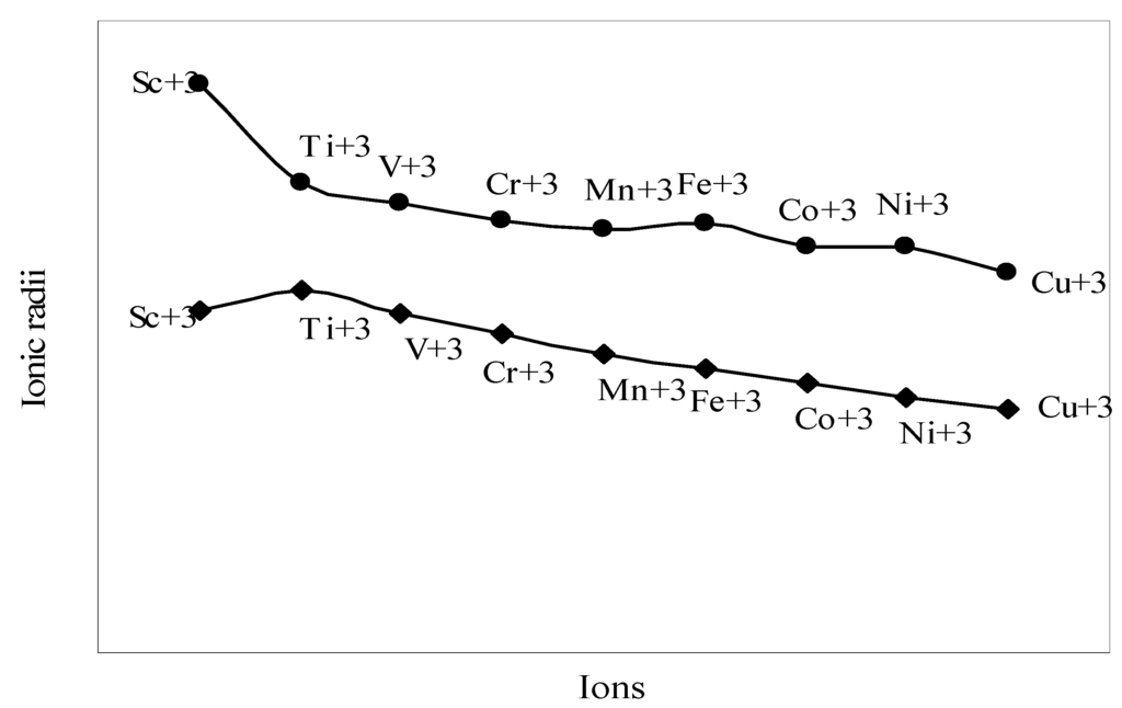 Ijms 04 00379 g004 1024