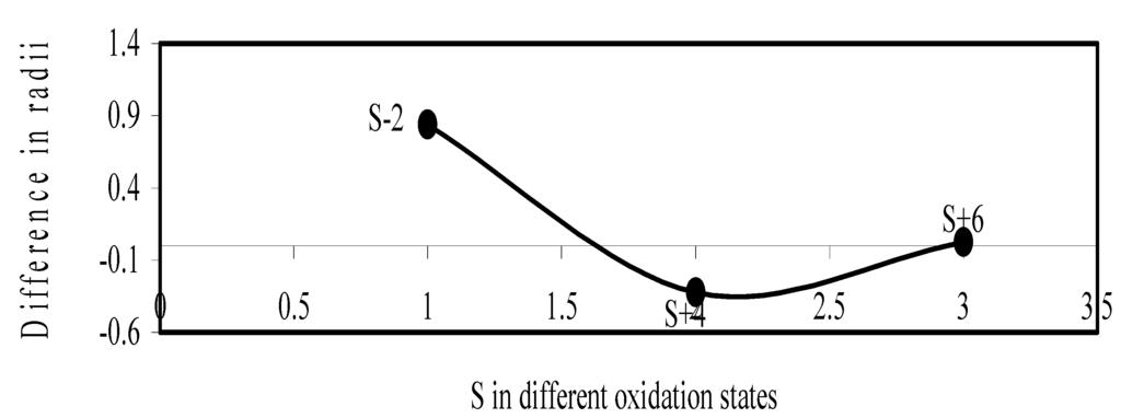 Ijms 04 00379 g010 1024