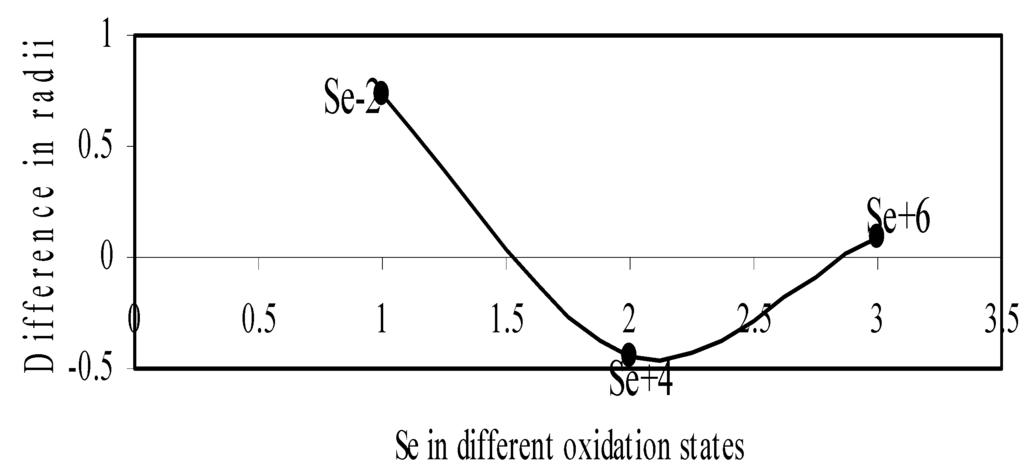 Ijms 04 00379 g011 1024