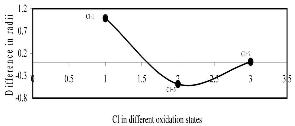 Ijms 04 00379 g013 1024