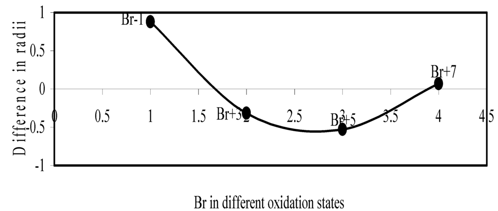 Ijms 04 00379 g014 1024