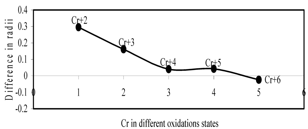Ijms 04 00379 g016 1024