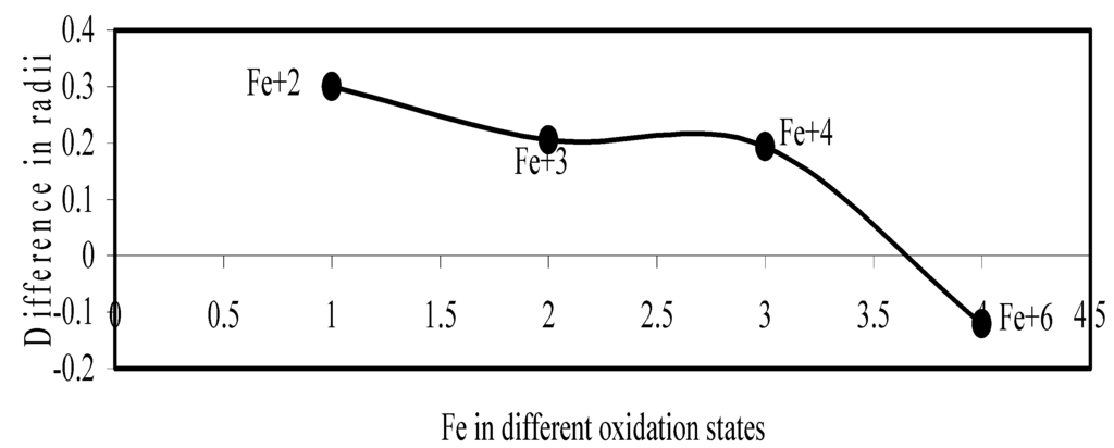 Ijms 04 00379 g018 1024